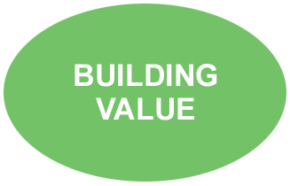 Building value