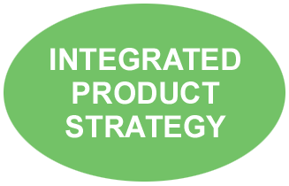 Integrated Product Strategy